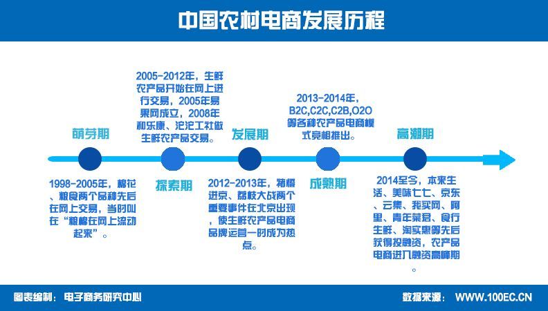 2017年度农村电商发展报告