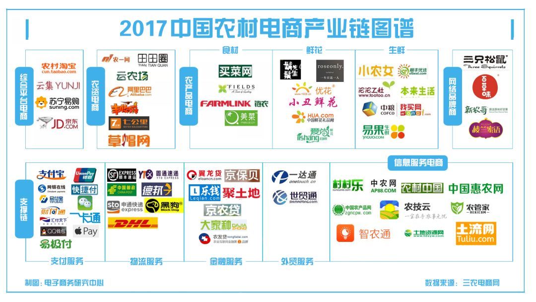 2017年度农村电商发展报告