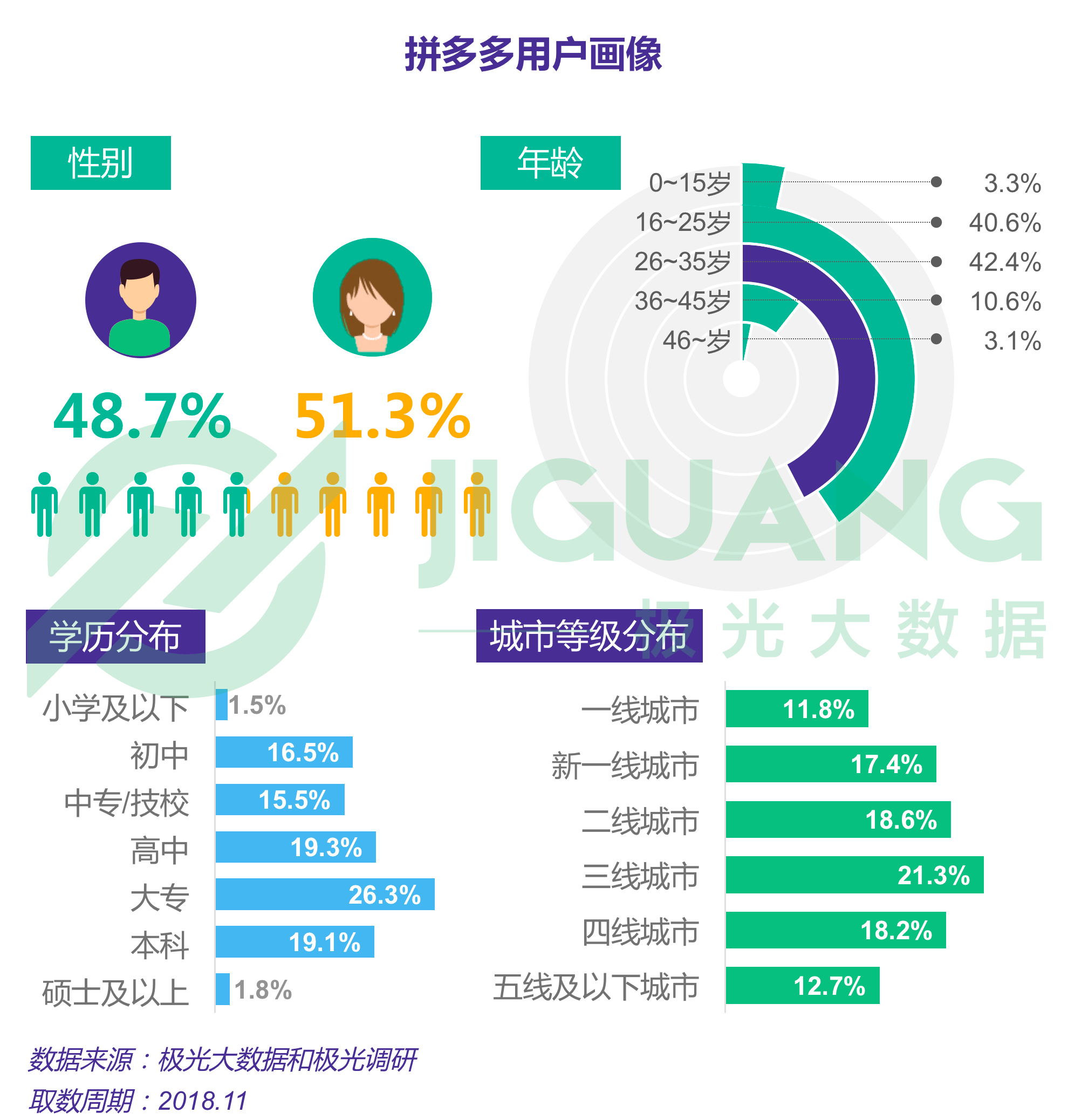 《2018年电商行业研究报告》(ppt)  行业动态  京东用户画像 男性高