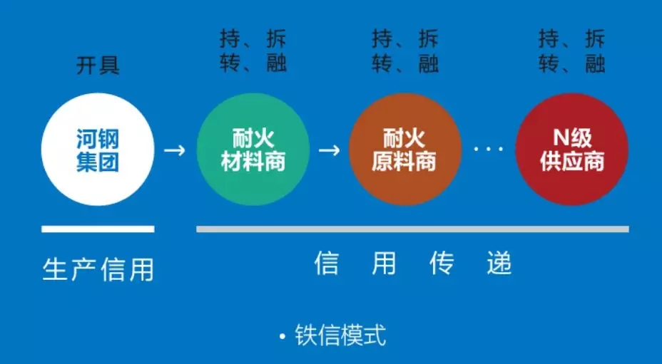 【b2b案例】银耐联:打造