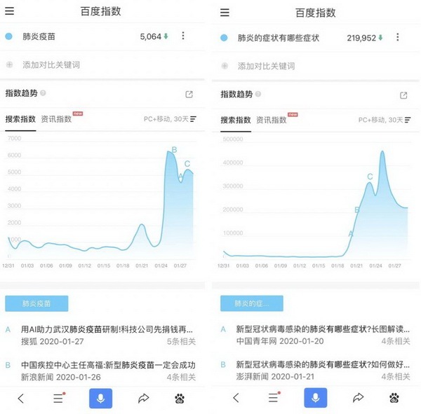 民众如何获取权威疫情知识信息？百度实时更新让信息流通起来