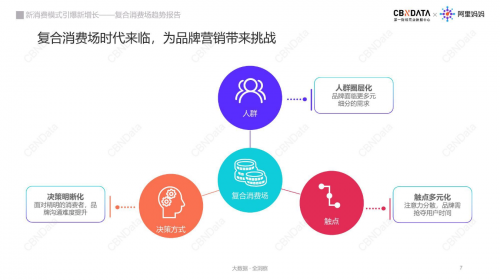 复合消费场时代，新消费增长的”C位”引擎 | CBNData报告