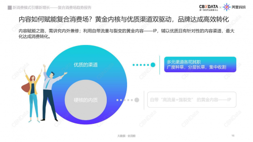 复合消费场时代，新消费增长的”C位”引擎 | CBNData报告