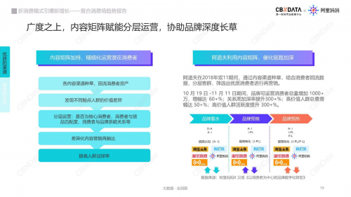 复合消费场时代，新消费增长的”C位”引擎 | CBNData报告