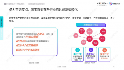 复合消费场时代，新消费增长的”C位”引擎 | CBNData报告