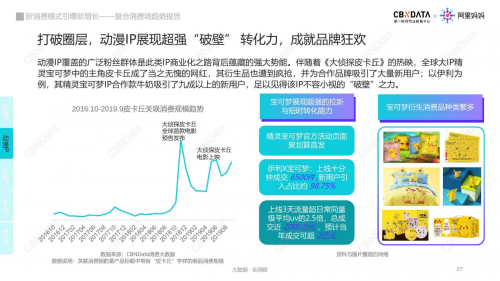 复合消费场时代，新消费增长的”C位”引擎 | CBNData报告