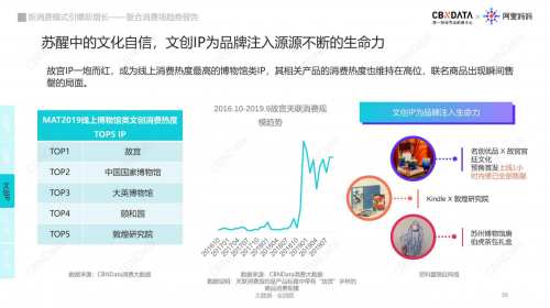 复合消费场时代，新消费增长的”C位”引擎 | CBNData报告