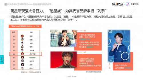 复合消费场时代，新消费增长的”C位”引擎 | CBNData报告