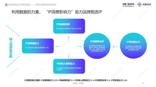 复合消费场时代，新消费增长的”C位”引擎 | CBNData报告