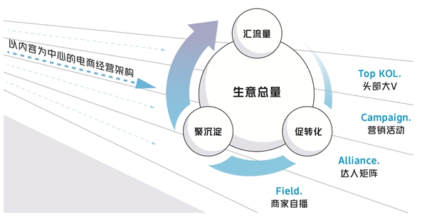 《2021抖音电商商家自播白皮书》发布，“八大能力模型”沉淀自播经营方法论