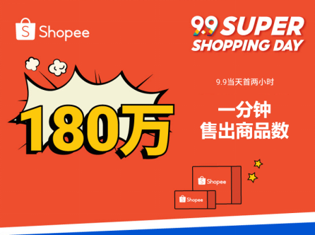 Shopee 9.9超级购物节热力开局两小时，一分钟售出180万件商品